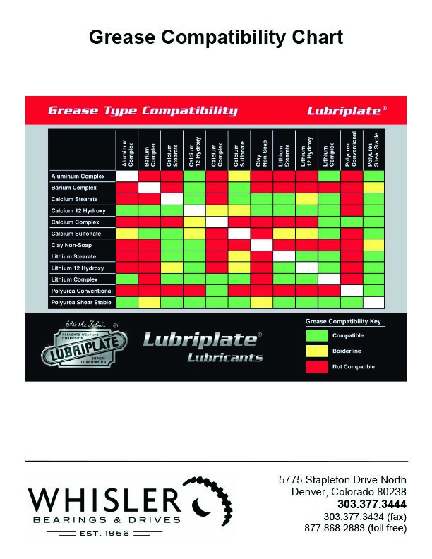 Grease Compatability Chart